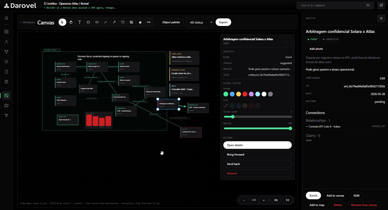 Darovel canvas showing a causal network with structural metrics and leverage points